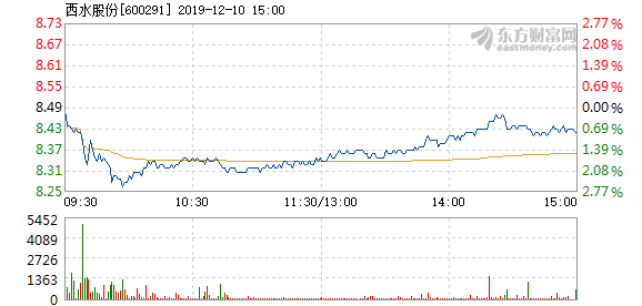 西水股份最新目标价分析与展望