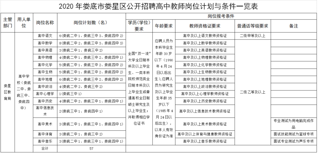 娄星区统计局最新招聘启事概览