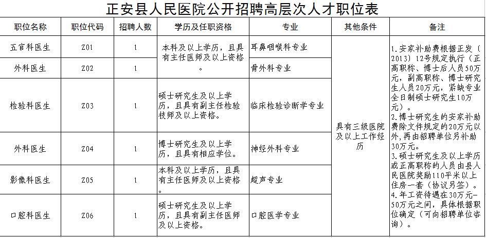 正安县文化局最新招聘信息及职位详解