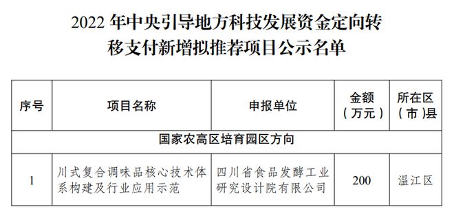 保税区科技局最新招聘信息与招聘动态概览