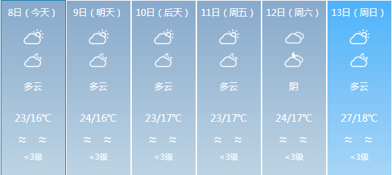 北市镇天气预报更新通知