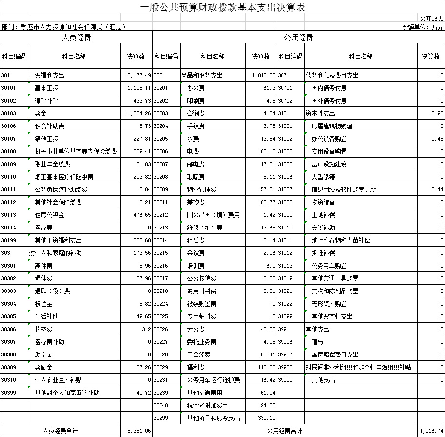 孝感市劳动和社会保障局最新招聘信息汇总