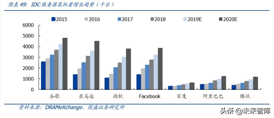 黎明社区天气预报详解