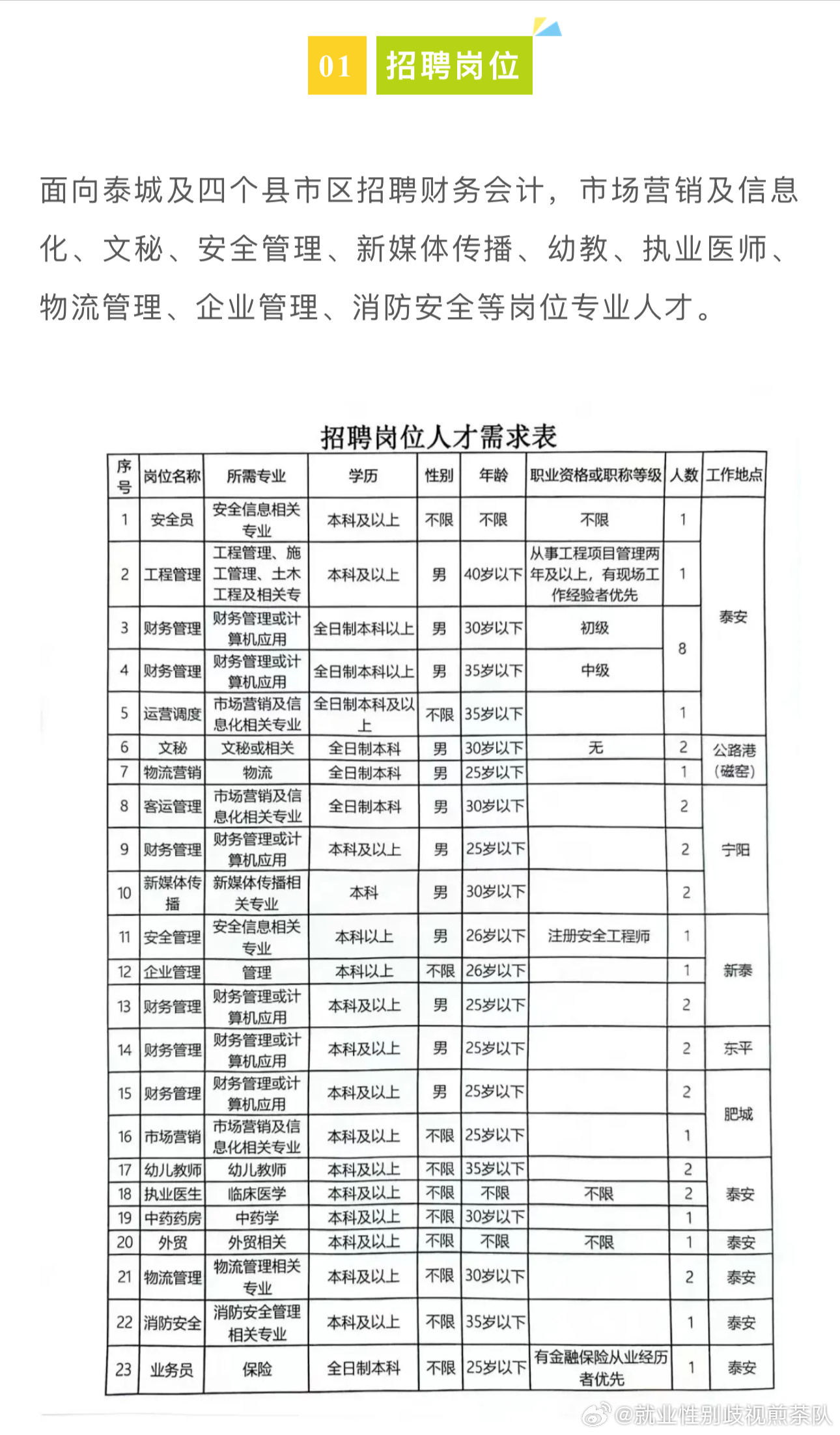 如皋市统计局最新招聘概览