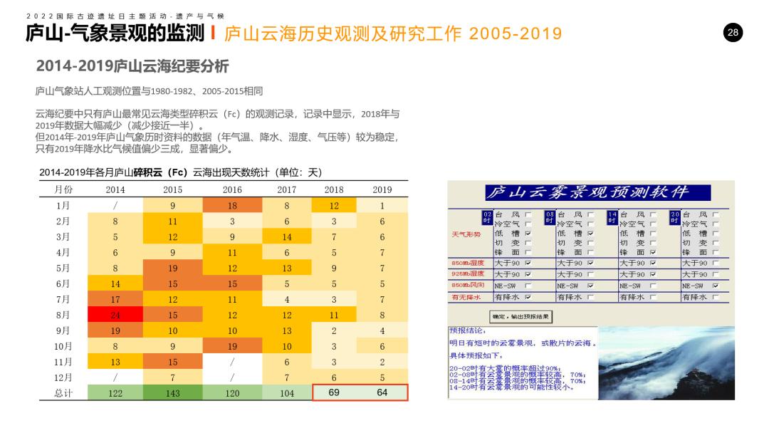 鼓浪屿街道最新气象报告