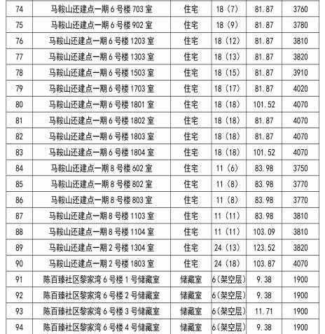 黄石市房产管理局最新项目概览与动态