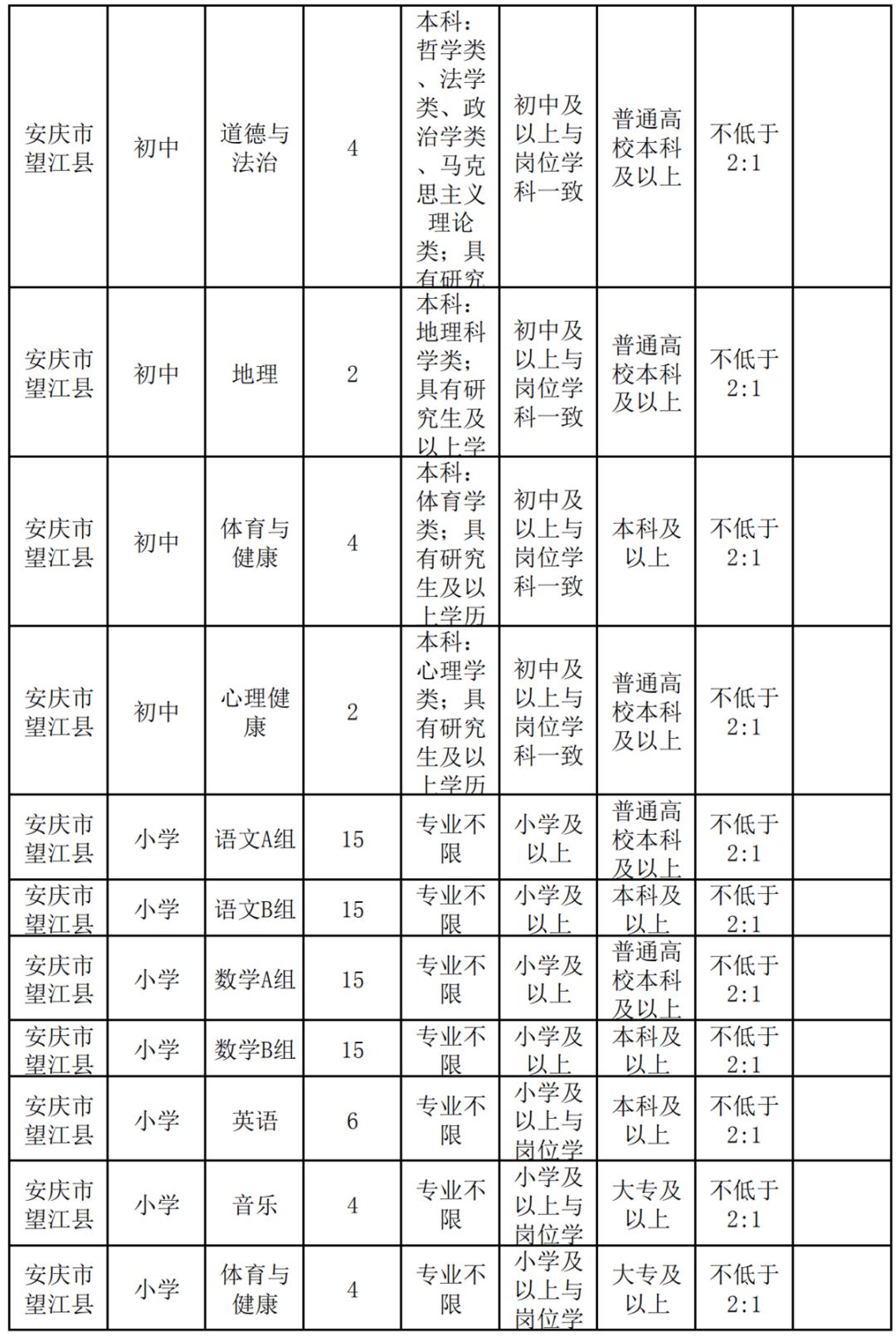 安庆市安全生产监督管理局最新招聘公告