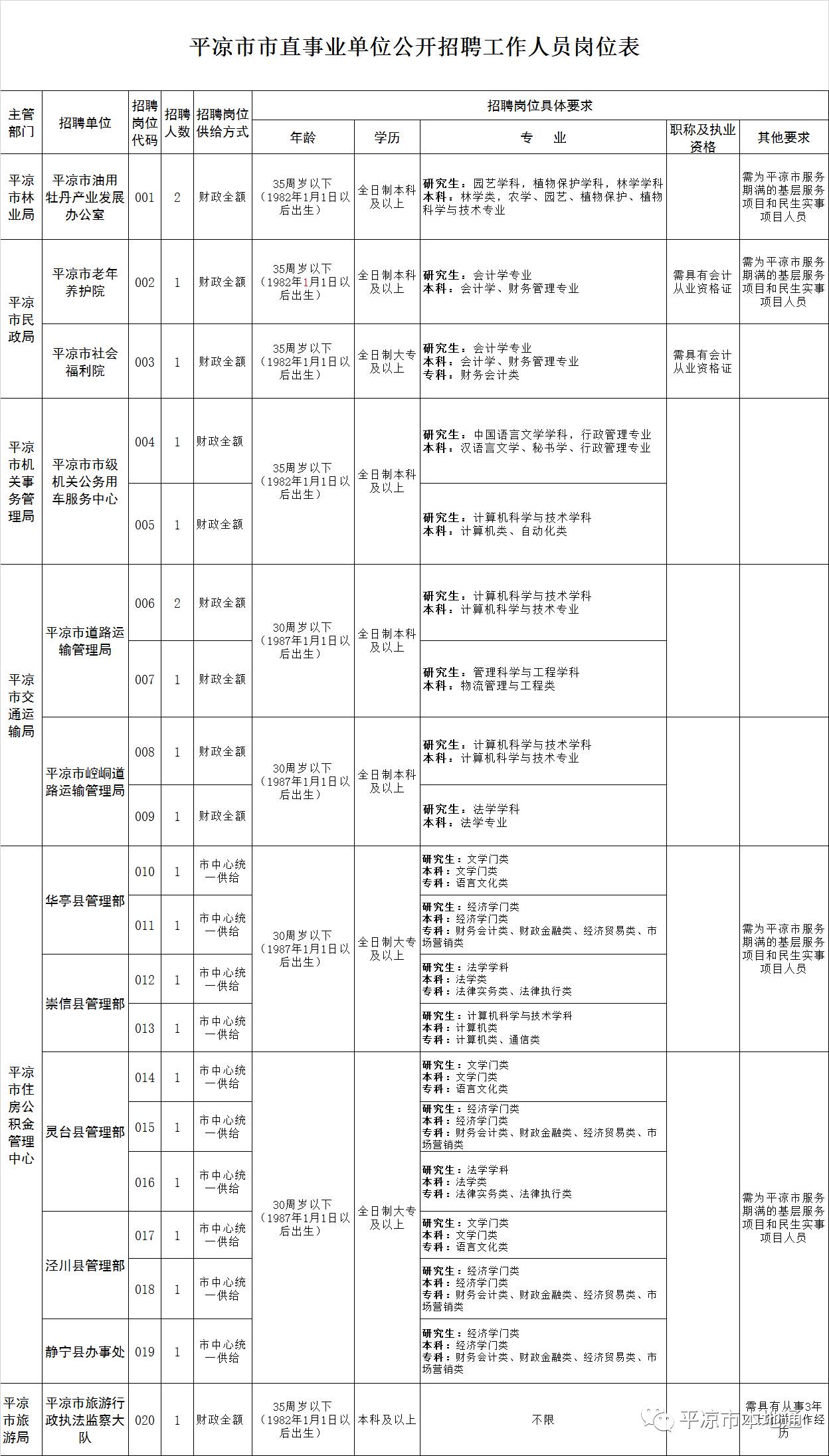 平凉市人事局最新项目，地方人才发展与创新引领战略启动