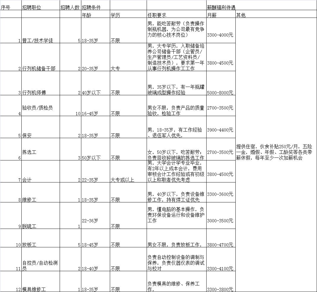 荷花镇最新招聘信息汇总