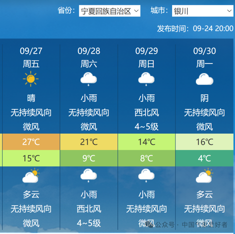 高堆社区天气预报最新详解