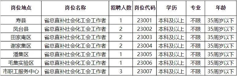 望江县应急管理局招聘公告概览