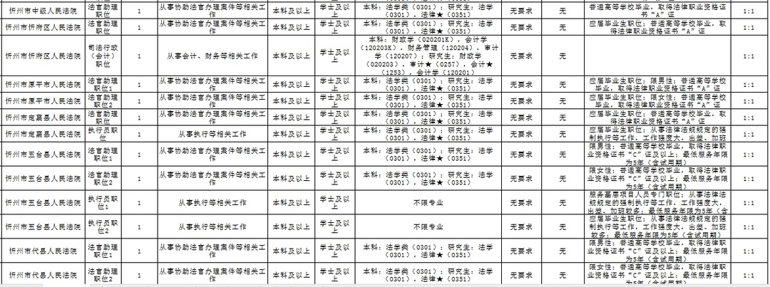 忻州市法制办公室最新招聘公告概览