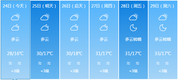 青杠村最新天气概况预测