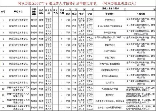 阿克苏地区市人口和计划生育委员会新项目助力区域人口均衡发展