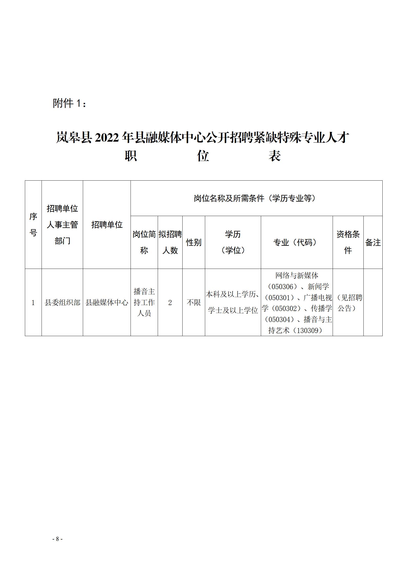 官渡区科学技术和工业信息化局招聘启事概览