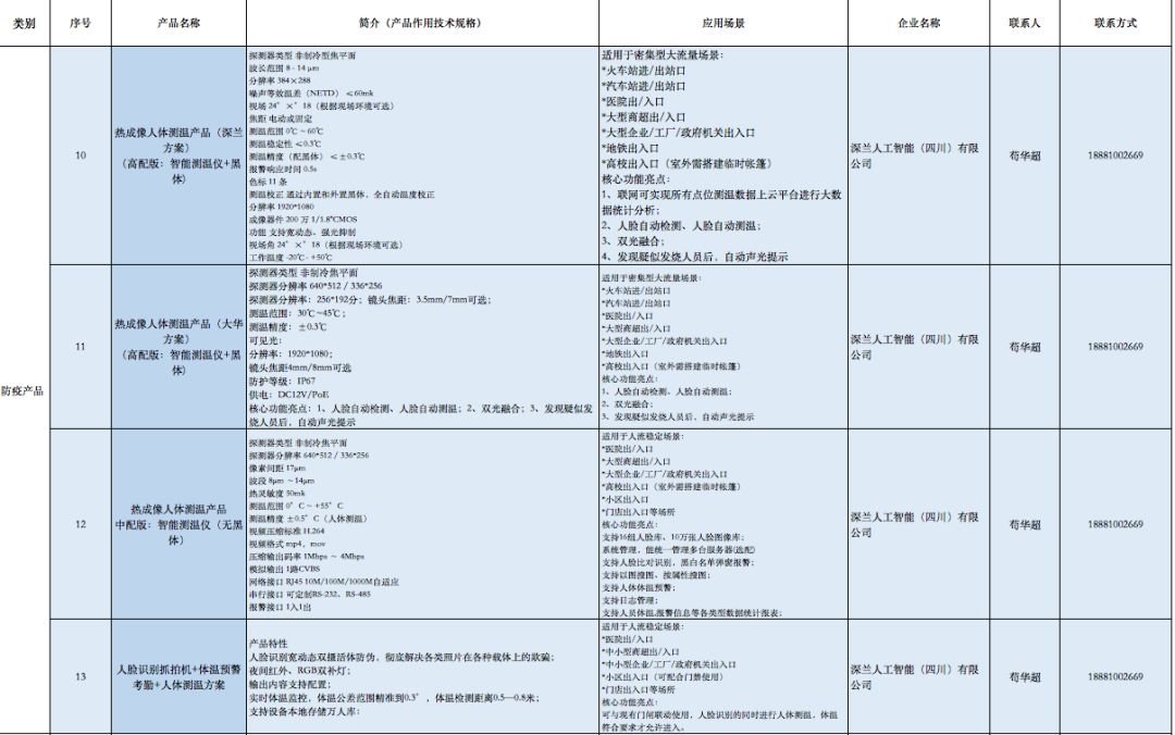 德阳市科学技术局最新招聘概览