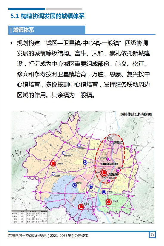 东坡区发展和改革局未来发展规划展望