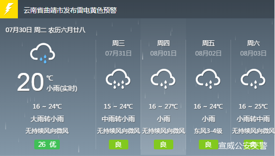 都党乡天气预报更新通知