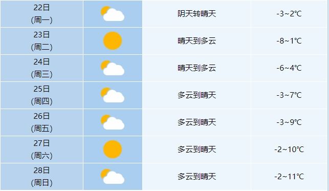 永和拢耐最新天气预报信息汇总