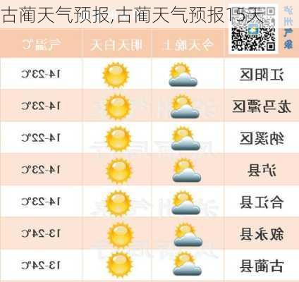 米吉村今日天气预报更新通知