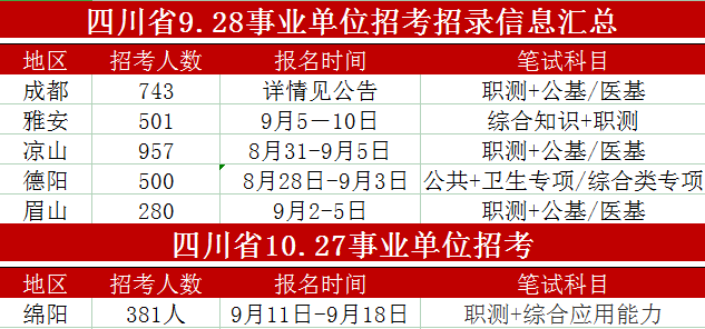 成都市人事局最新招聘信息全面解析