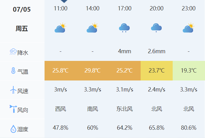 达布仁村今日天气预报