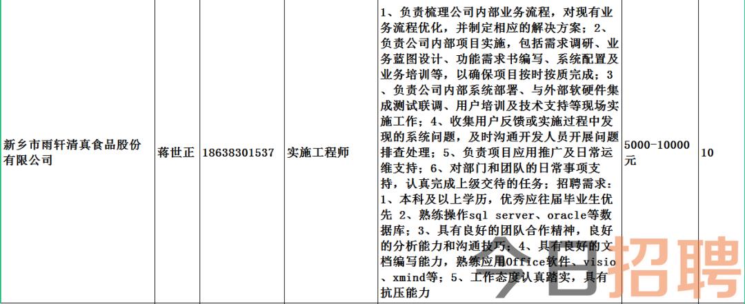 临邑县发展和改革局最新招聘信息全面解析