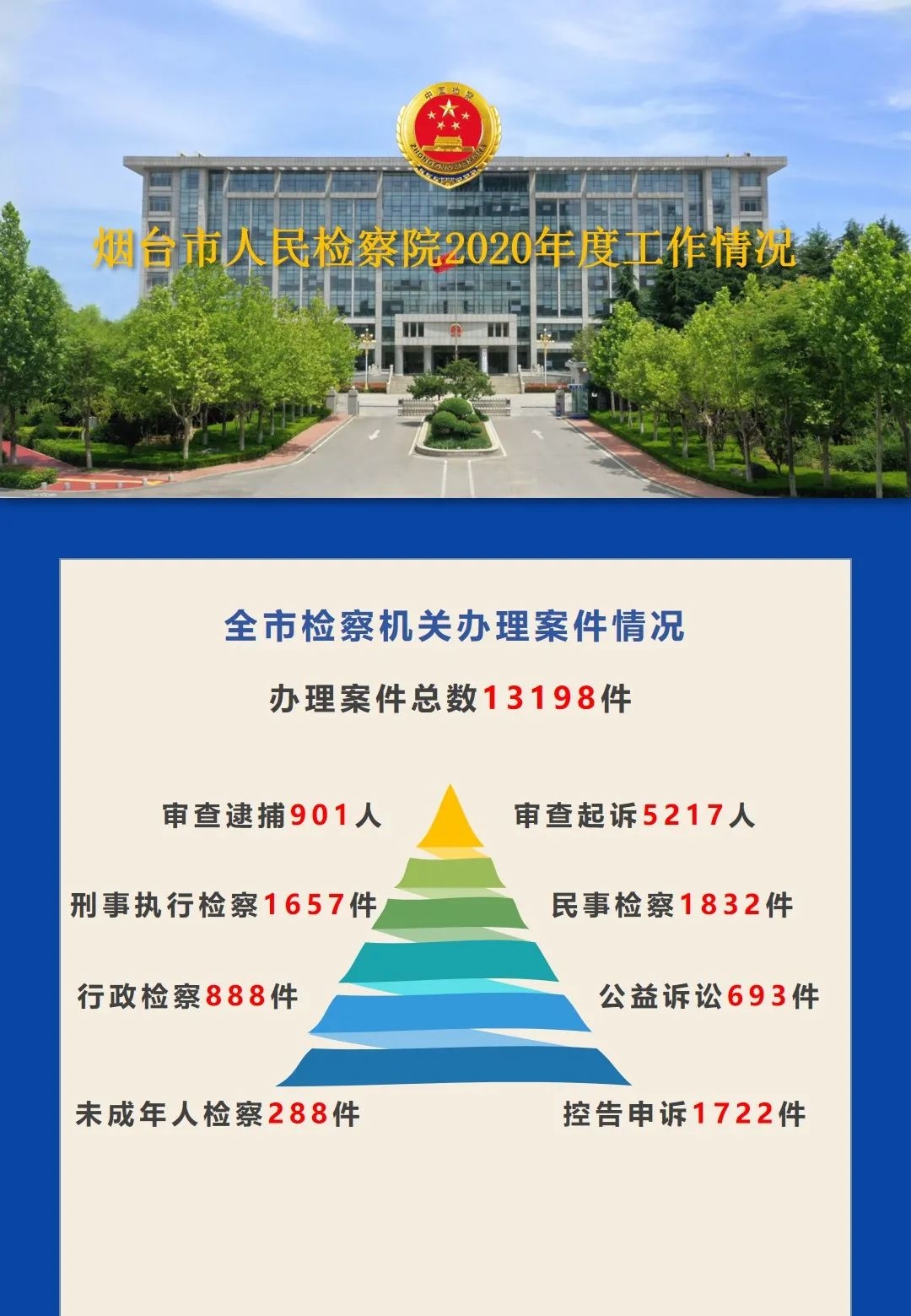 烟台市市人民检察院最新发展战略蓝图