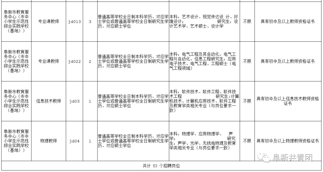 阜新蒙古族自治县教育局最新招聘解读