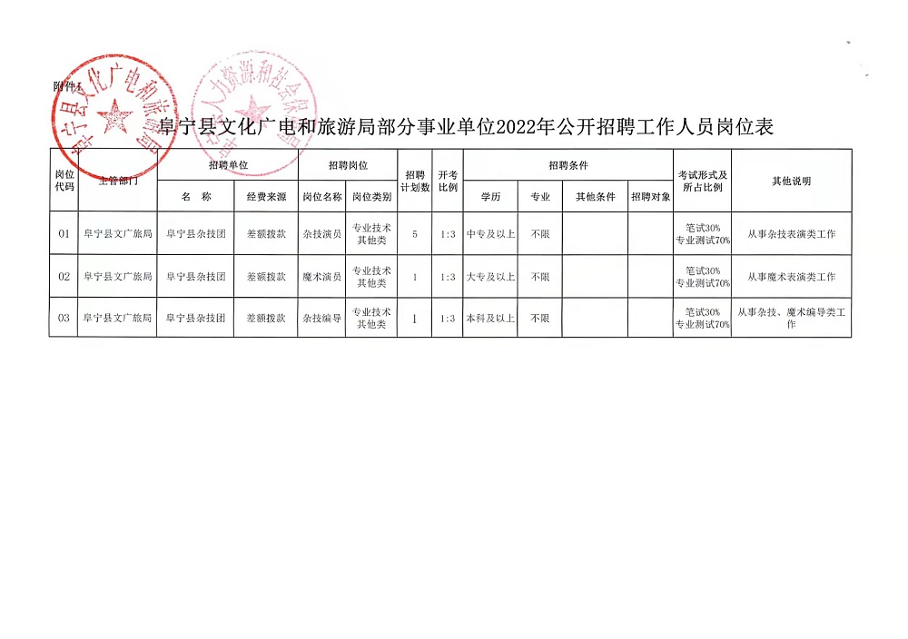 牧野区民政局招聘信息与招聘细节深度解析