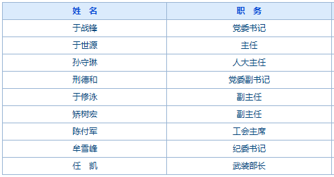 钓鱼台街道办事处人事任命揭晓，开启社区发展新篇章