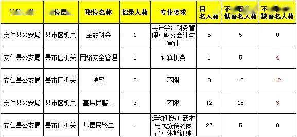 安仁县公安局最新招聘公告详解