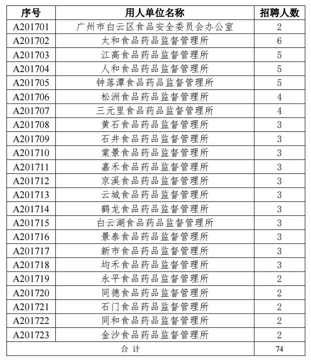 萍乡市食品药品监督管理局最新招聘概况及信息解读