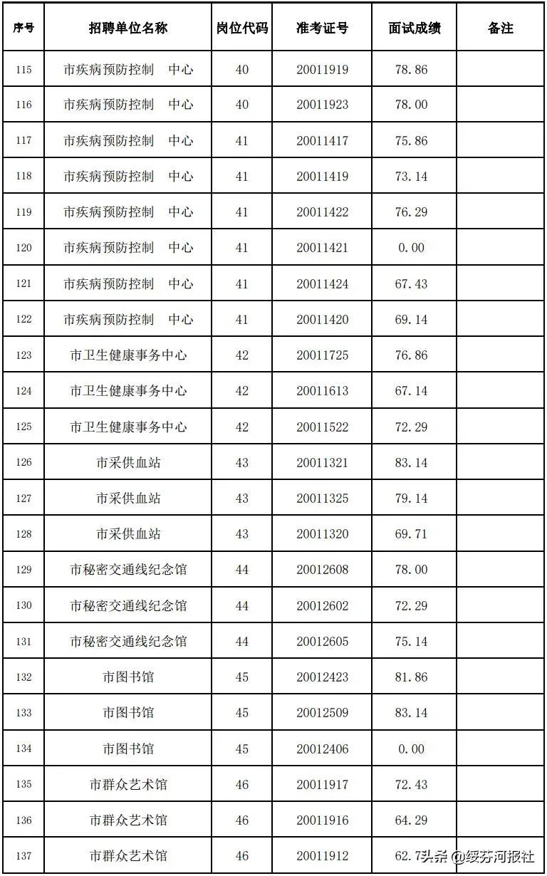 绥芬河市发展和改革局最新招聘信息汇总