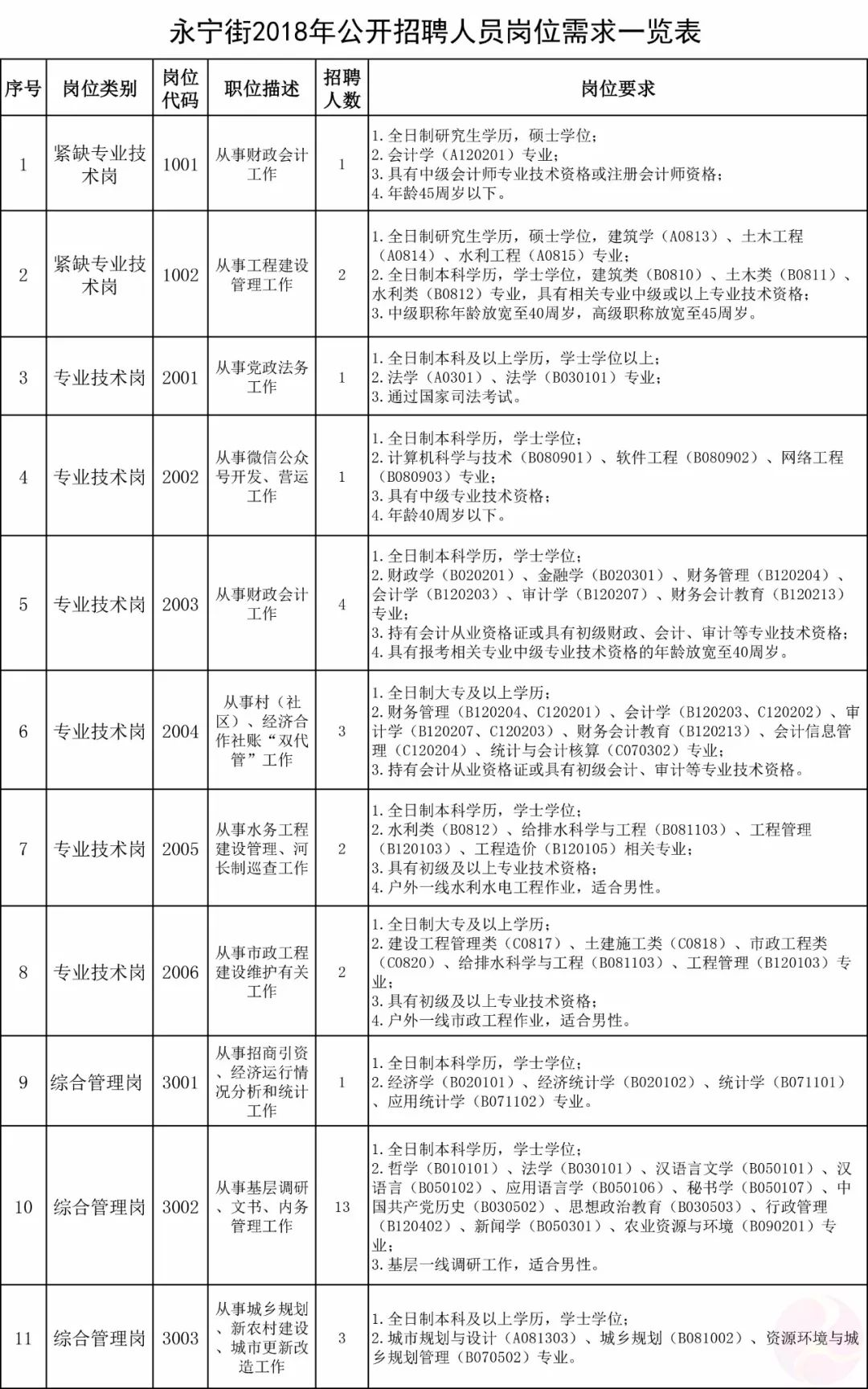 小山街道办事处最新招聘信息全面解析