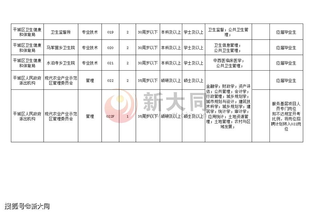 兖州市人民政府办公室最新招聘启事概览