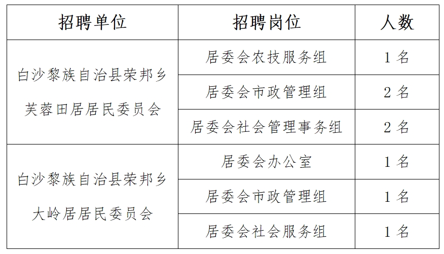 大塘乡最新招聘信息概览与深度解读