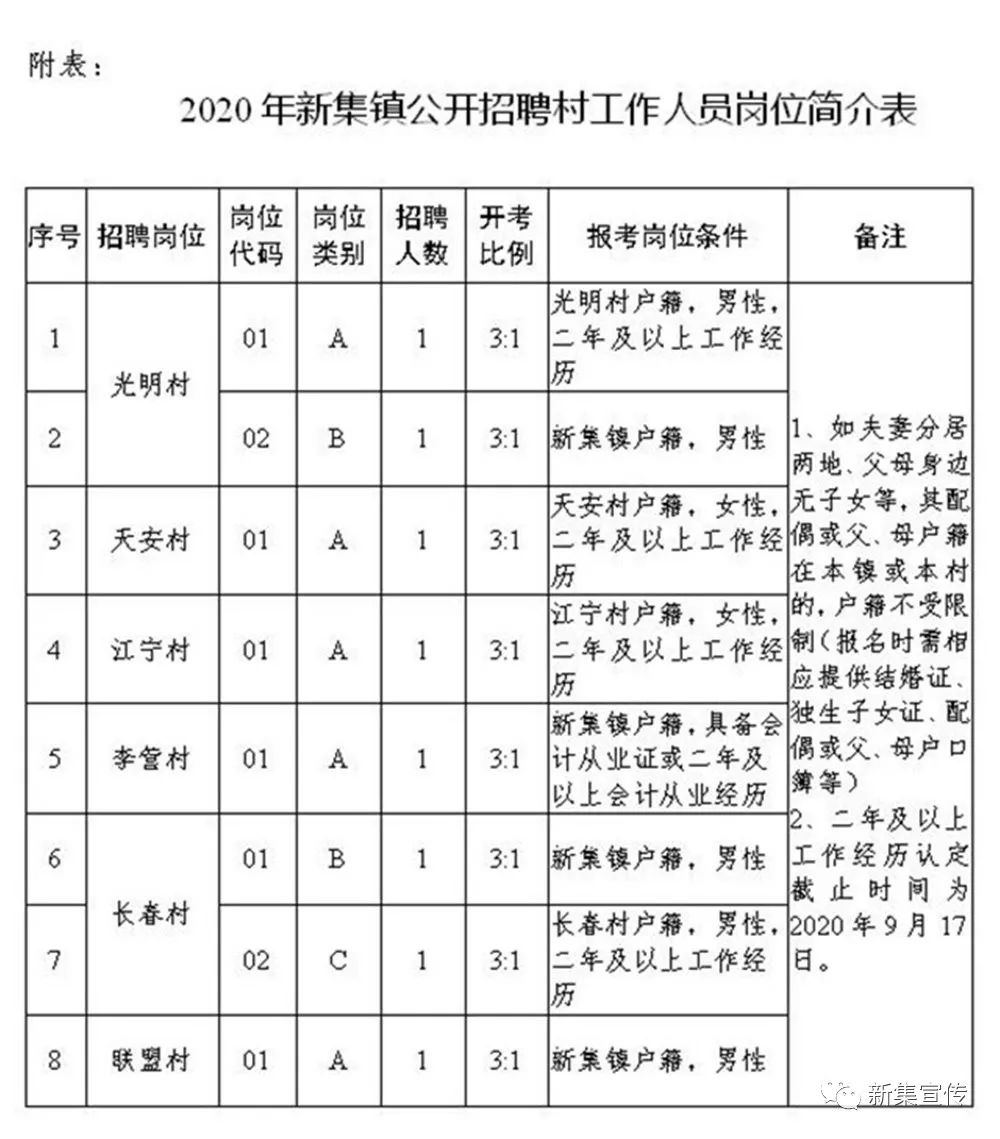 神树村民委员会最新招聘启事