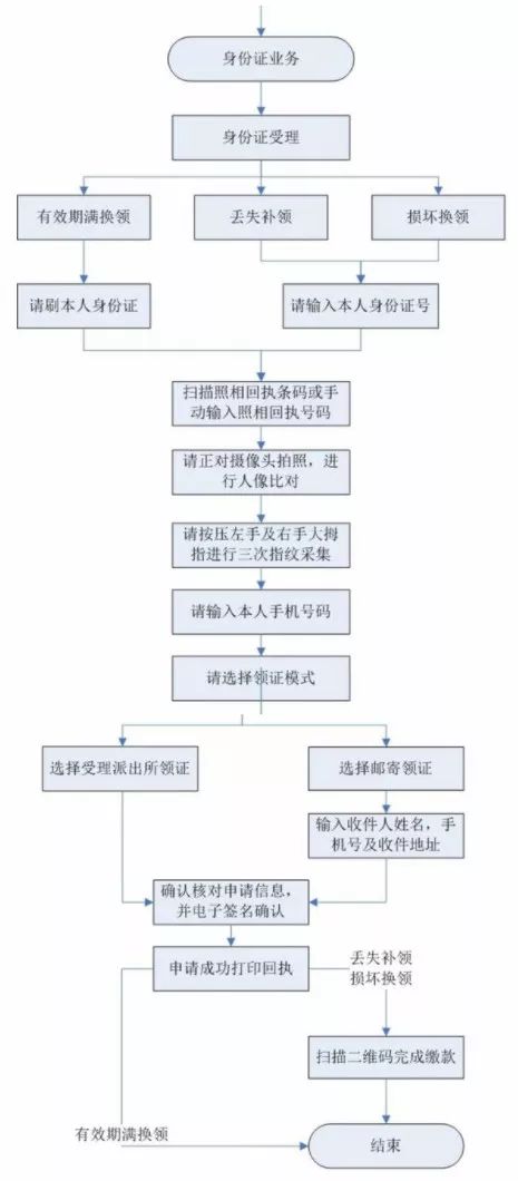 双福街道人事任命揭晓，开启社区发展新篇章