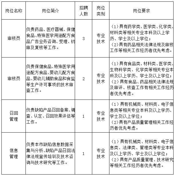 康马县市场监督管理局最新招聘启事