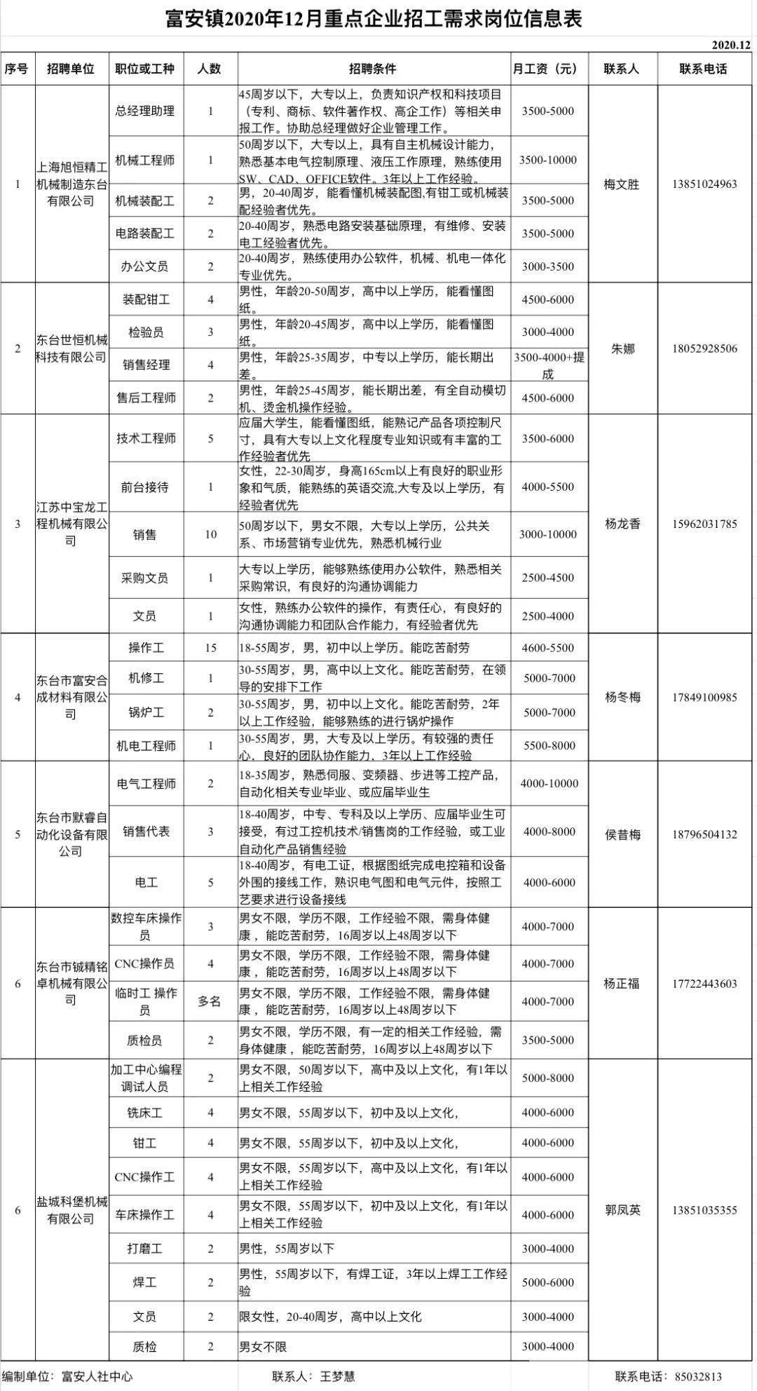 新荣区科学技术和工业信息化局招聘启事概览