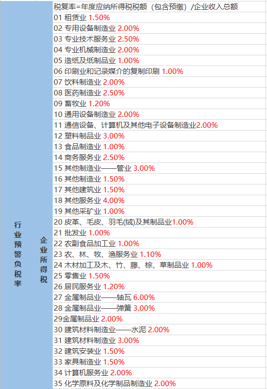 山圩镇天气预报更新通知