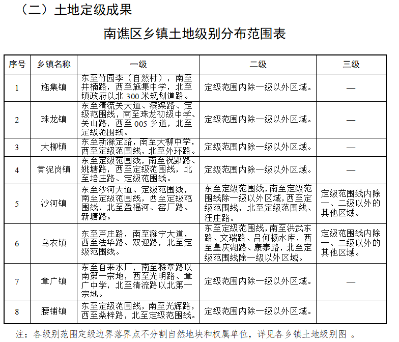 孙家村委会人事任命最新动态