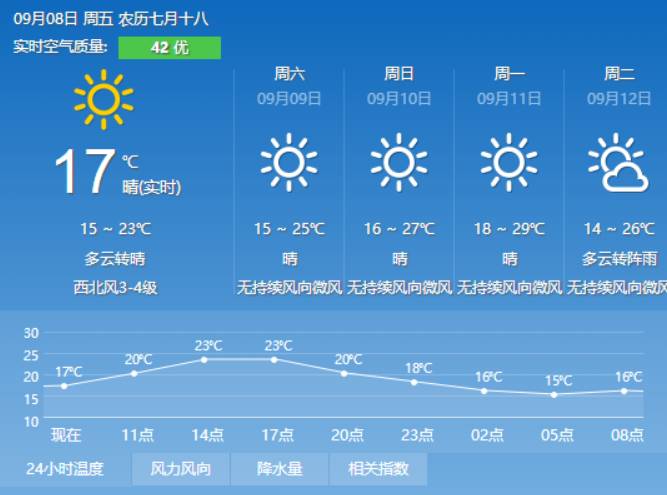 曲卡村今日天气预报通知