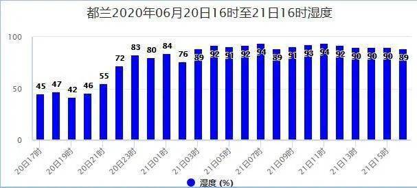 夏如乡天气预报更新通知