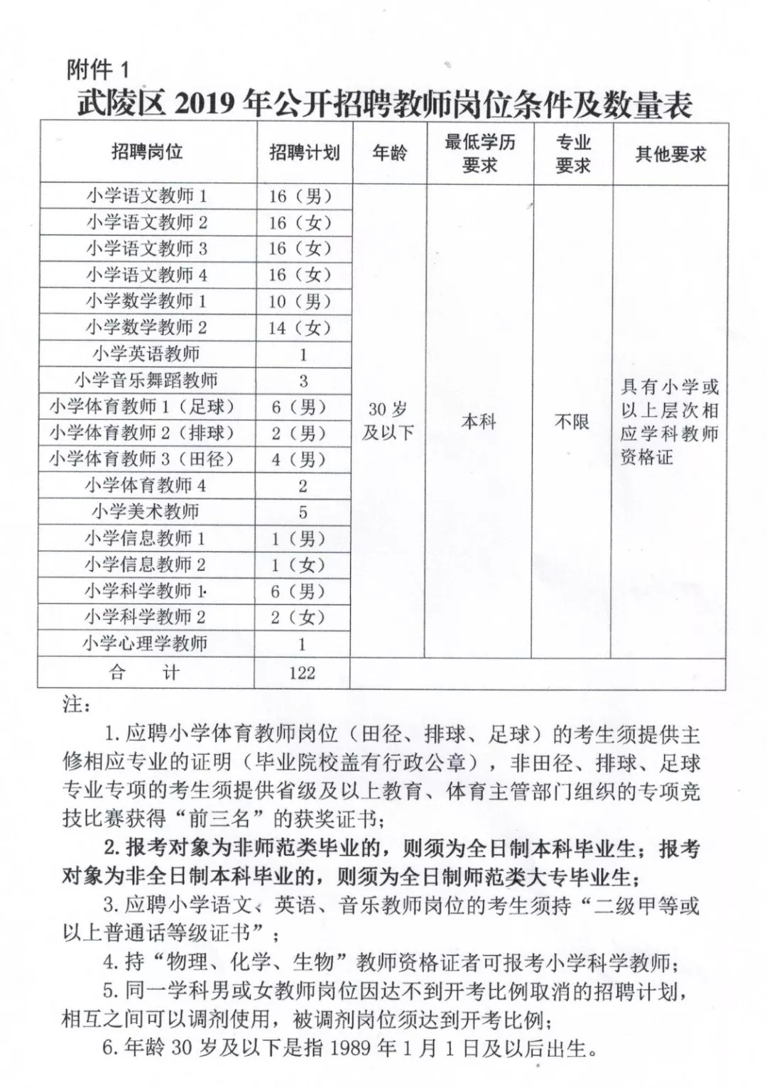 东港区教育局最新招聘信息详解及解读