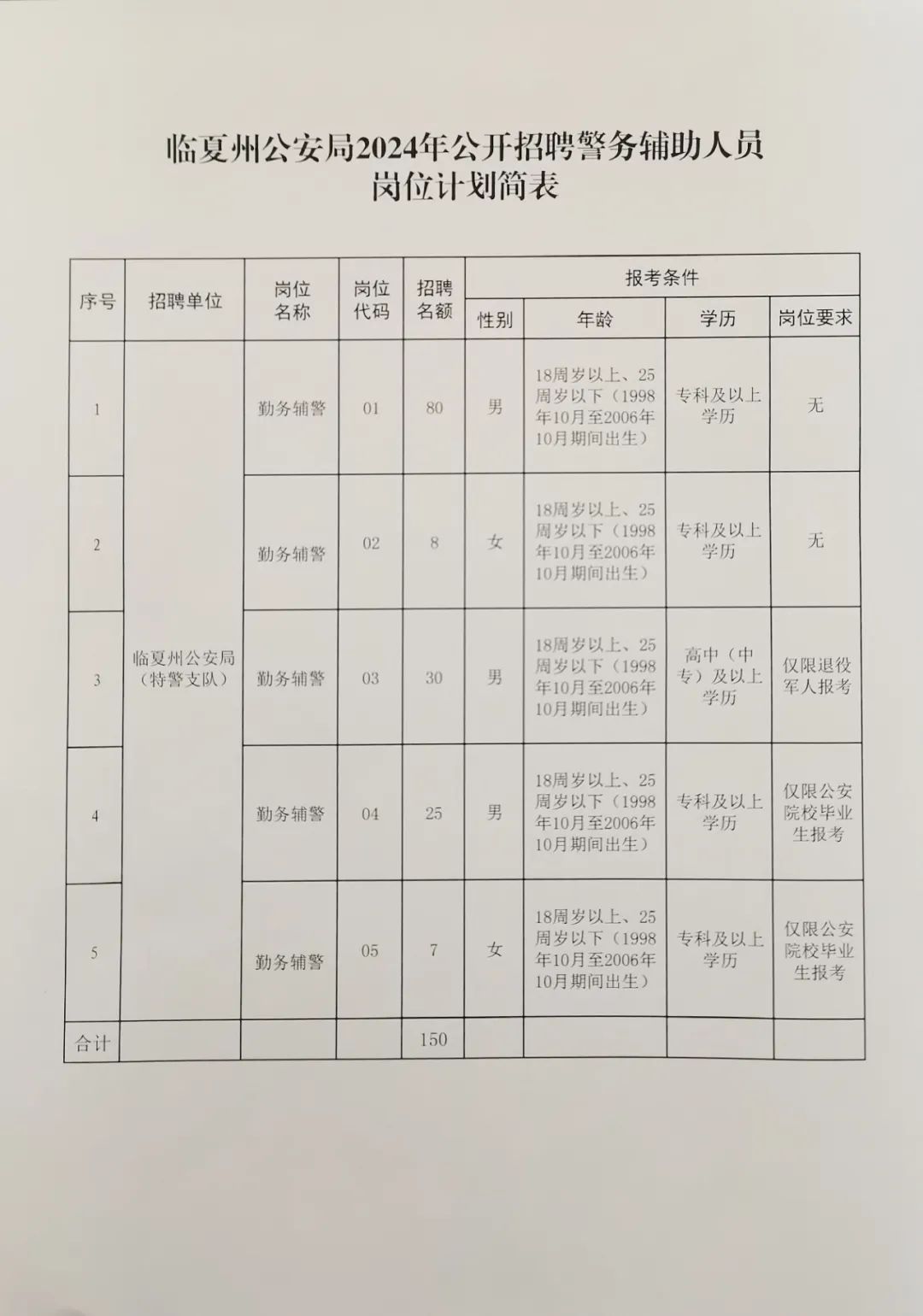 福海县公安局最新招聘启事概览